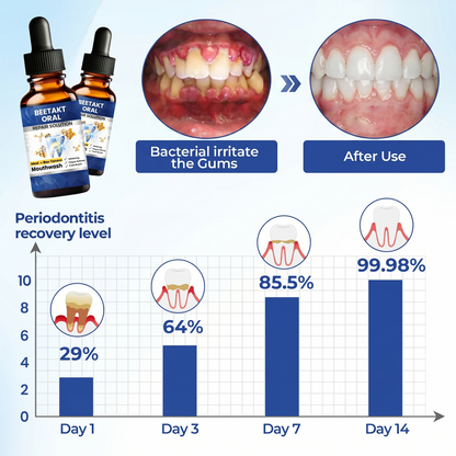 Natravor® BeeTakt Oral Repair Solution