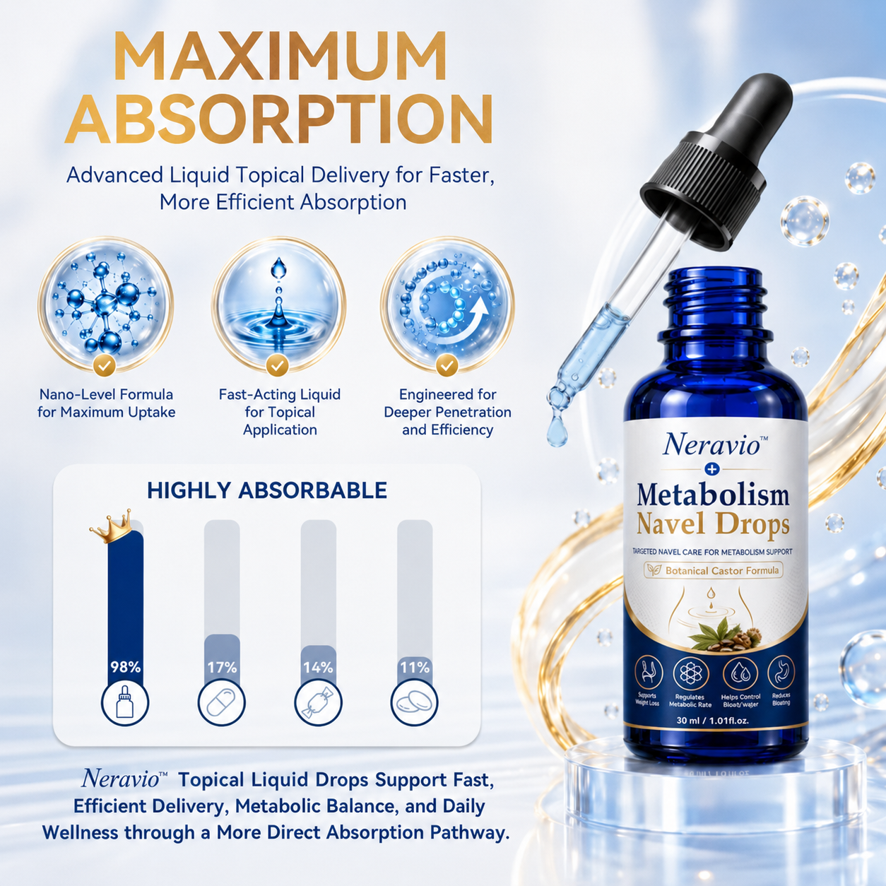 Neravio™ Metabolism Navel Drops
