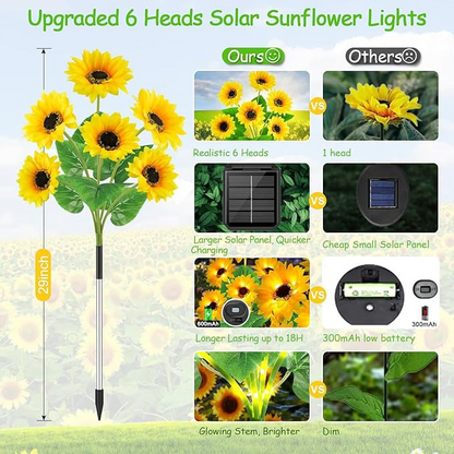 Neravio™ 🌻Solar Sunflower Lights🌞