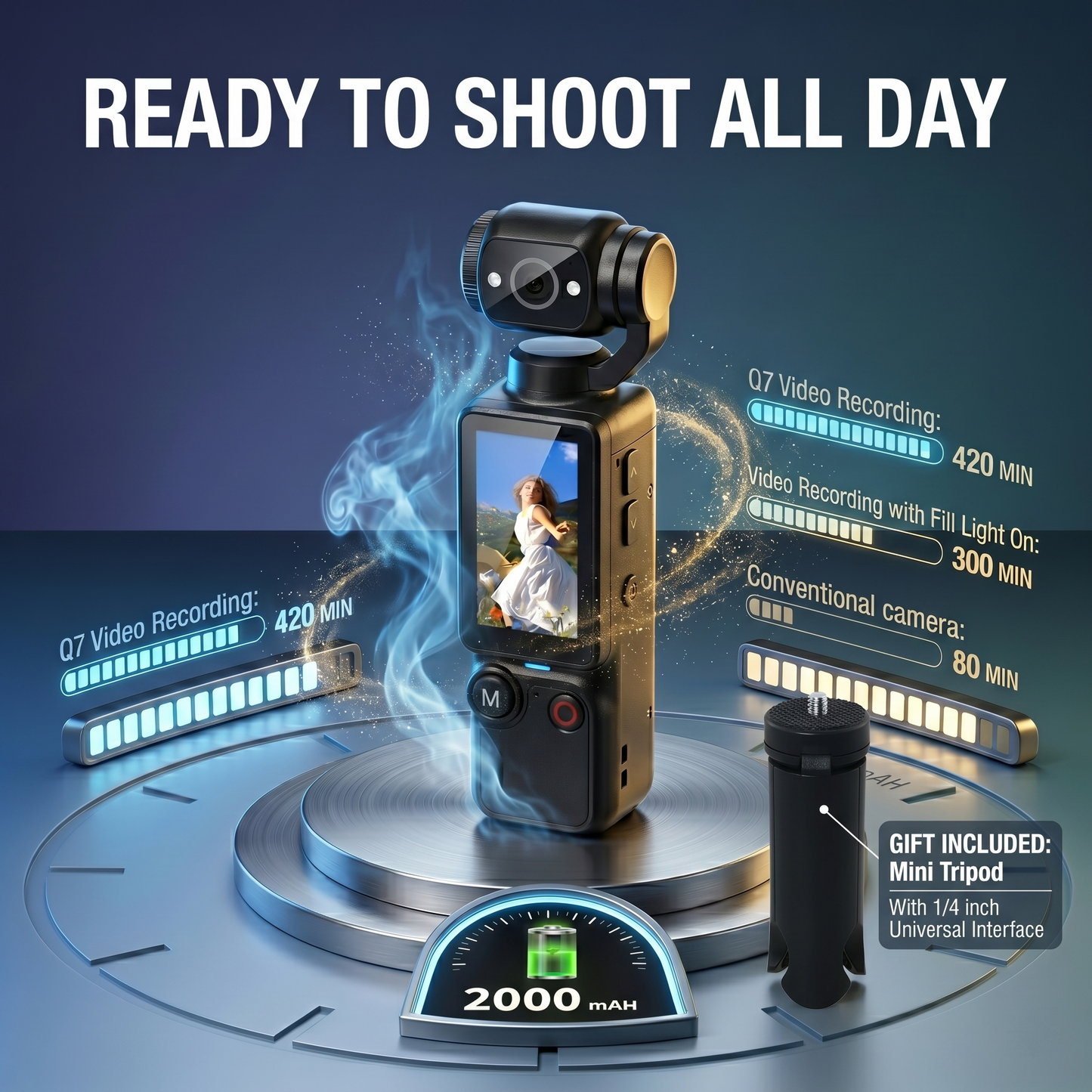 Neravio™ PocketCam Q7 Pro