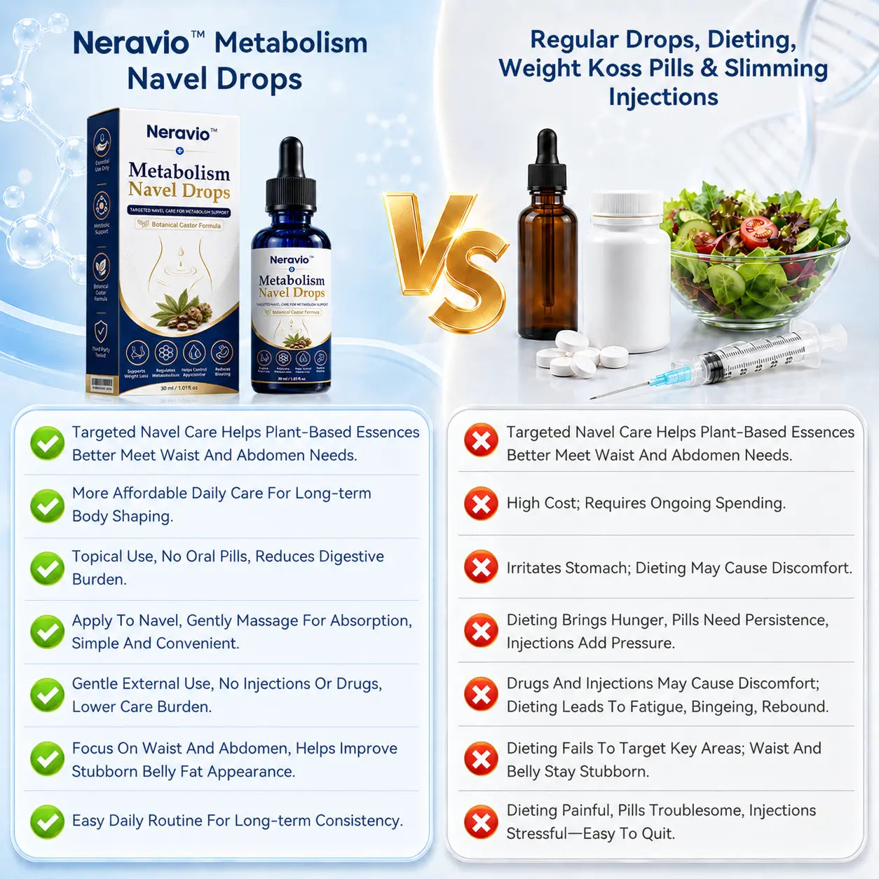 Neravio™ Metabolism Navel Drops — image 5