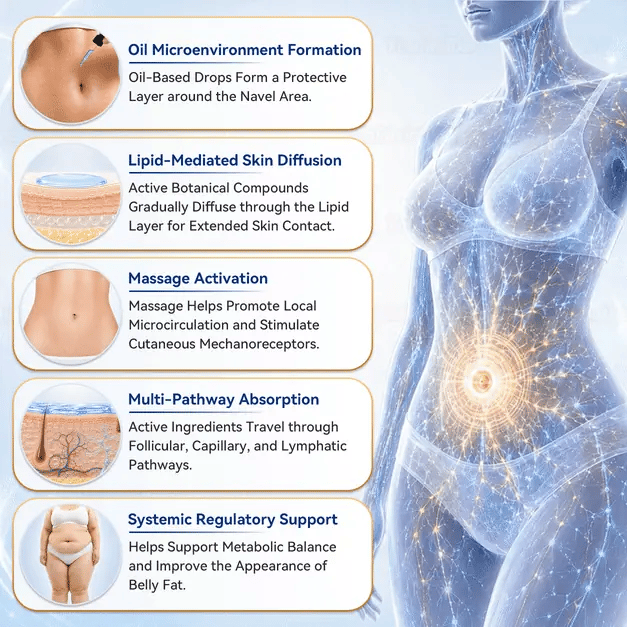 Neravio™ Metabolism Navel Drops — image 19