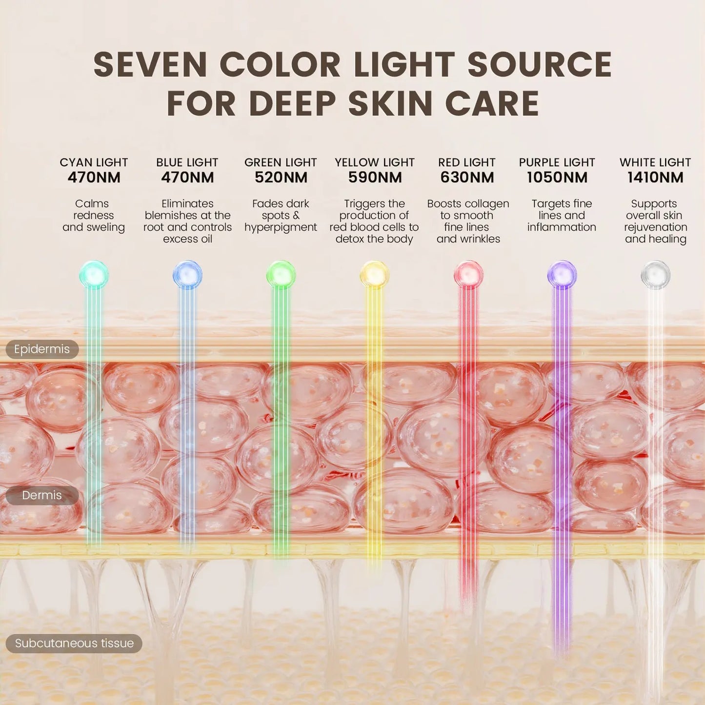 Neravio™ 7-1 Colors LED Light Therapy Mask for Face