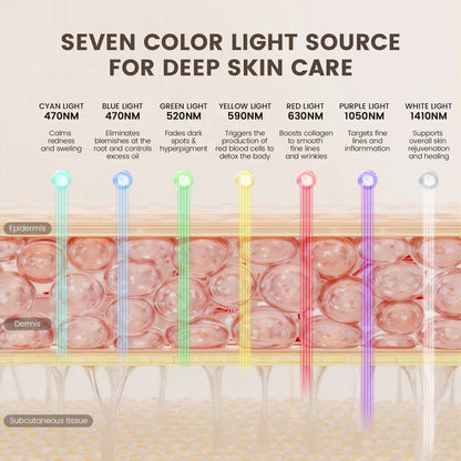 Neravio™ 7-1 Colors LED Light Therapy Mask for Face