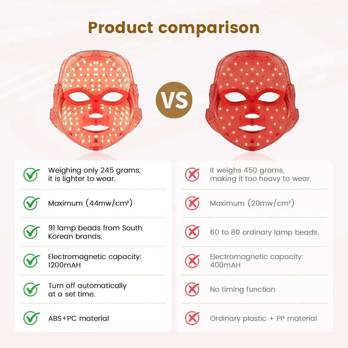 Neravio™ 7-1 Colors LED Light Therapy Mask for Face