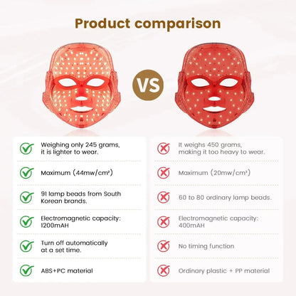 Neravio™ 7-1 Colors LED Light Therapy Mask for Face